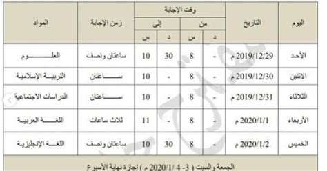 We did not find results for: مقترح جدول امتحانات الفصل الاول الدور الاول 2019-2020 للصف ...
