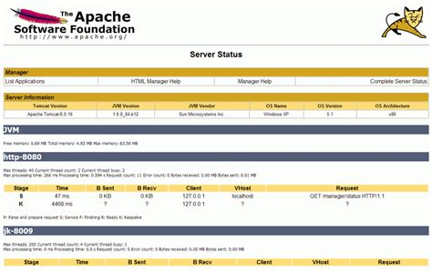 Apache jakarta commons dbcp 1.2.1. Installation of Apache Tomcat on Windows