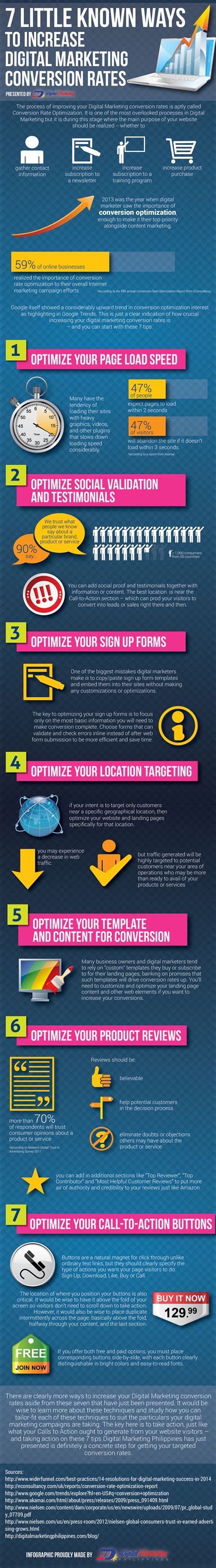 7 Little Known Ways To Increase Digital Marketing Conversion Rates Infographic