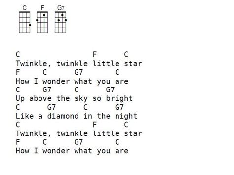 The 4 chords you need to play beginner ukulele songs. how to play twinkle twinkle little star ukulele | ukelele ...