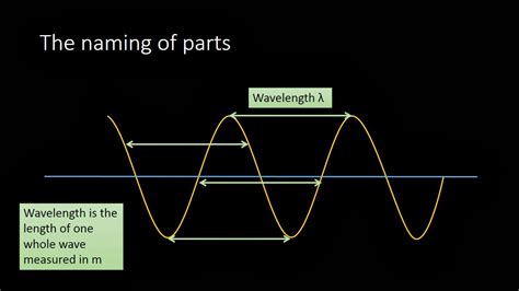 Igcse Physics Waves