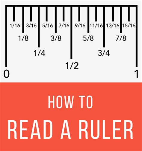 How To Read A Ruler Inch Calculator In 2020 Reading A Ruler