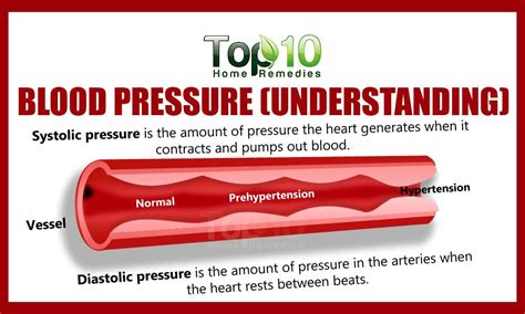 Use our blood pressure chart to learn what your blood pressure levels and numbers mean, including normal blood pressure and the difference between systolic and diastolic. Home Remedies for High Blood Pressure | Top 10 Home Remedies