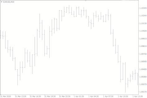 Bar Vs Candlestick Vs Line Forex Chart Types Explained Fxssi