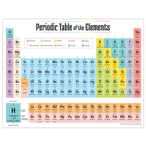 Periodic Table Chemistry Chart Kizaebooks