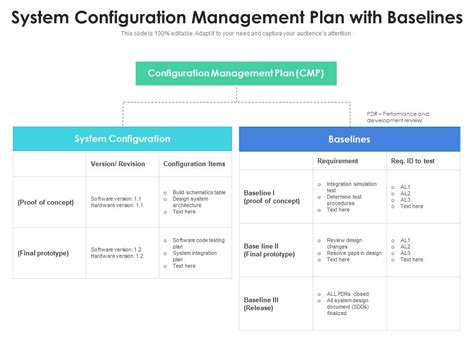 System Configuration Management Plan With Baselines Presentation