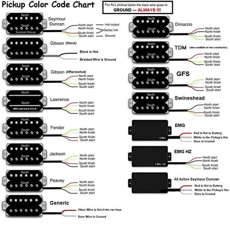 The fender passing lane stratocaster mod. Coil splitting Fender four wire humbuckers | Fender Stratocaster Guitar Forum