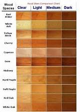 Pictures of Wood Stain Colors