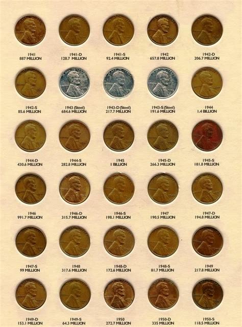 Wheat Pennies From 1941 To 1950 Goldbullion Valuable Coins Coins