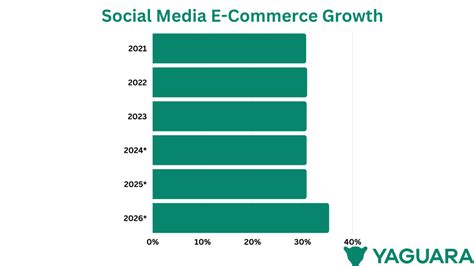 42 E Commerce Growth Statistics 2024 Key Data Revealed