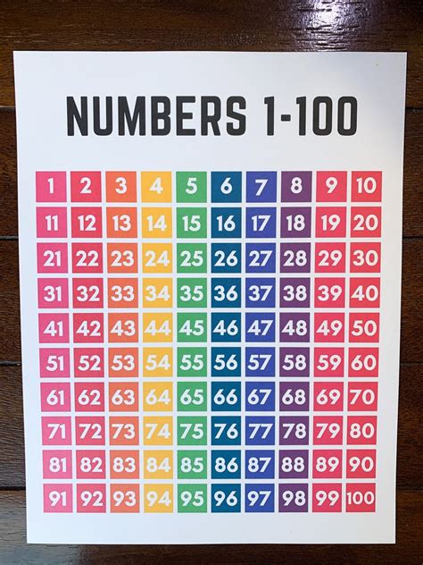 Numbers 1 100 Printable Hundreds Chart Educational Etsy