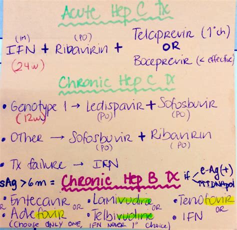 My Notes For Usmle — Hepatitis B Serology