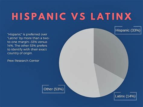 hispanic vs latinx why being culturally conscious is important hilltop views