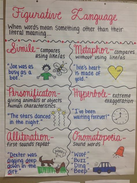 Figurative Language Activities 5th Grade