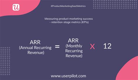 Saas Product Management Metrics You Should Be Tracking In 2023