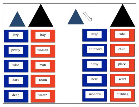 Montessori Ami 3 To 6 The Logical Adjective Game