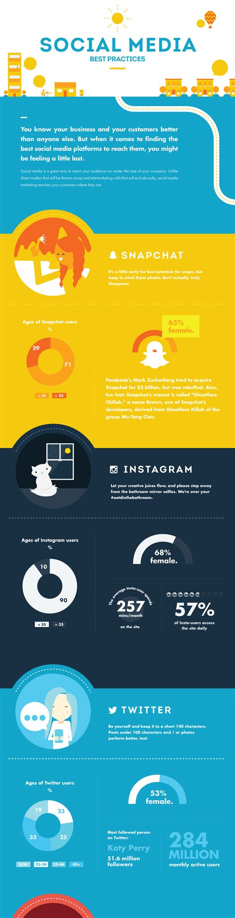 Social Media Best Practices Infographic Behance