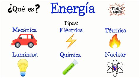 Tipos De Energía Aprender Fácil