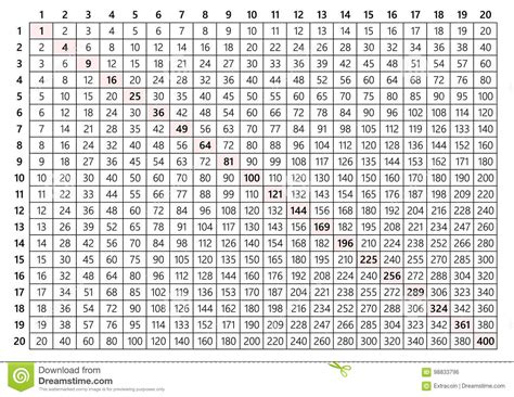 Table De Multiplication 20x20 Illustration De Vecteur Illustration Du