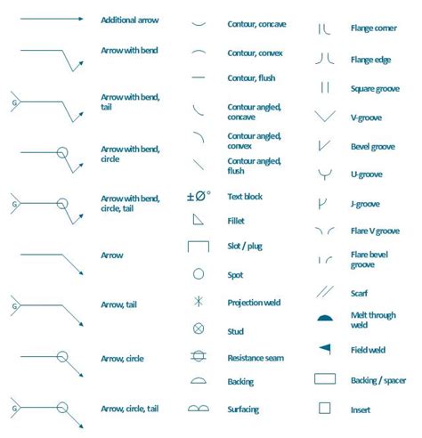 Detail Simbol Simbol Gambar Teknik Koleksi Nomer 44