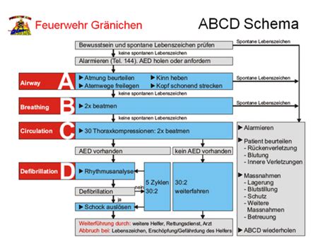 The access to biological collections data (abcd) schema is a highly structured data exchange and access model for taxon occurrence data (specimens, observations, etc. ABCD-Schema - Herzlich willkommen bei der Feuerwehr Gränichen