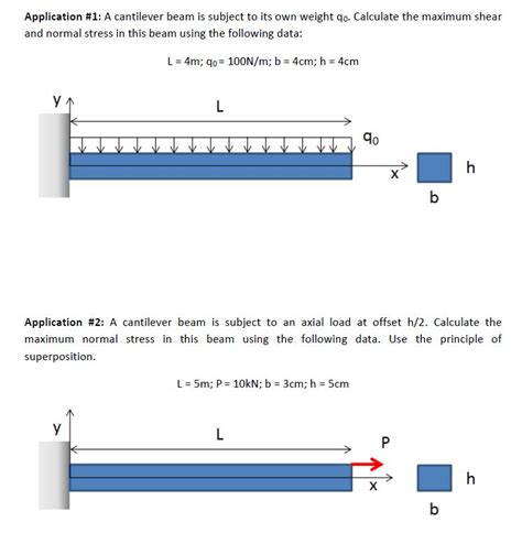 Solved Application 1 A Cantilever Beam Is Subject To Its