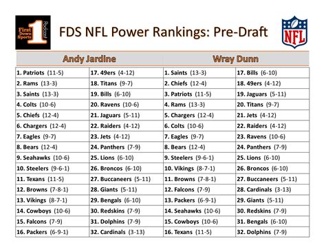 Nfl Power Rankings Pre Draft Fds Podcast Network