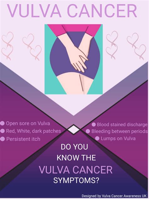 Awareness Images Video S Lichen Sclerosus Vulval Cancer UK Awareness