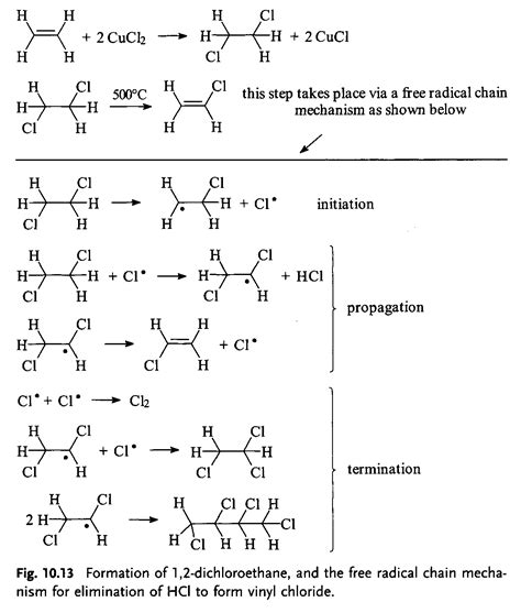 Ethylenechemicals