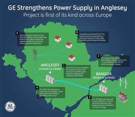 Ge Energy Connections Will Deliver Europes First Medium Voltage Direct