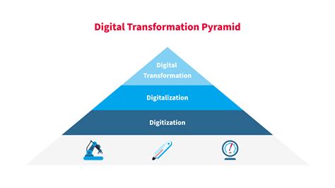 How To Maximize Benefits Of Digitalization In Business Nix United