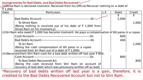 Bad debt provision is reserve made to show the estimated percentage of the total bad and doubtful debts that needed to be written off in the next year and it is simply a loss because it here we discuss step by step examples of provision for bad debts along with journal entries and explanations. Journal Entries for Bad Debts and Bad Debts Recovered ...