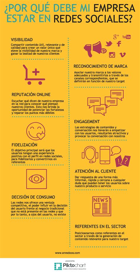 Por Qué Mi Empresa Debe Estar En Redes Sociales Infografia Infographic Socialmedia Tics Y