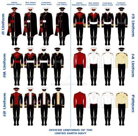These Are The Uniforms Worn By Officers In The United Earth Navy See