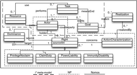 The Meta Model Of The N` Omos Language Download Scientific Diagram