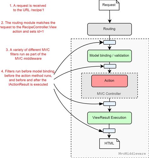 Asp Net Core Model Validation