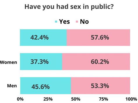 How Common Is Public Sex As A Fetish Kink Statistics On Views And Prevalence