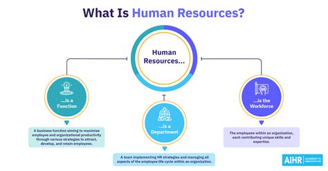 What Is Human Resources Hr 101 Aihr
