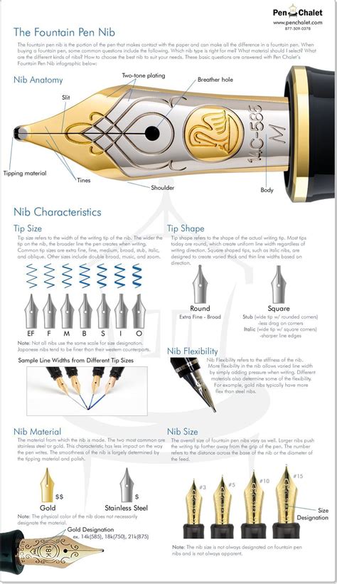 Fountain Pen Nib Size Chart