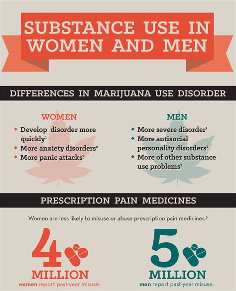 Substance Use In Women And Men Infographic Vantage Point