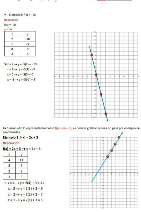 Actividad Tabular Y Graficar Las Funciones F X X F X