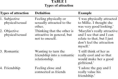 Sexual Attraction Definition Te Wallpaper