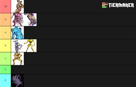 Jojo Main Character Stand Tier List Community Rankings Tiermaker