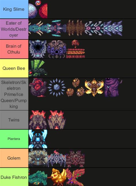 Calamity bosses and which vanilla boss ai they’re like : r/CalamityMod