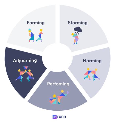 The Team Size Sweet Spot Balancing Efficiency And Collaboration Runn