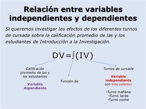 Las Variables Dependiente E Independiente Son Las Dos Variables Images