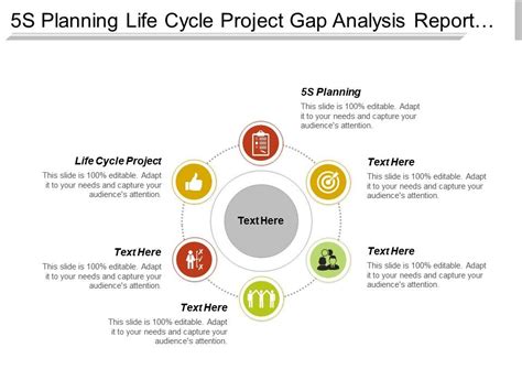 Succession planning and employee development can be enhanced through quantifiable metrics and linda also helps clients to assess their current state, analysis of future state considerations. 5s Planning Life Cycle Project Gap Analysis Report ...