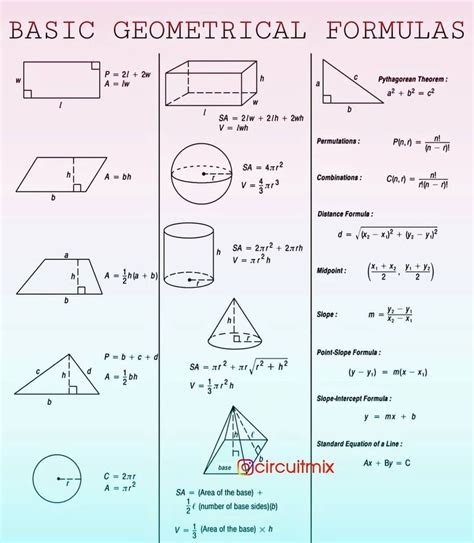 🔴 Basic Geometric Formula Geometric Formulas Geometry Formulas