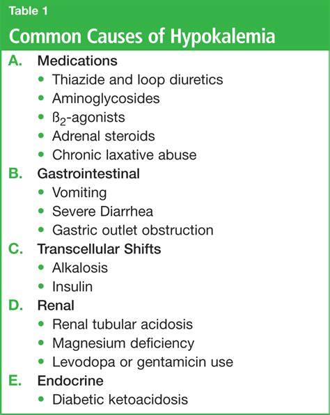 Pin By Gloria Perez On Nursing Nursing Mnemonics Nursing School