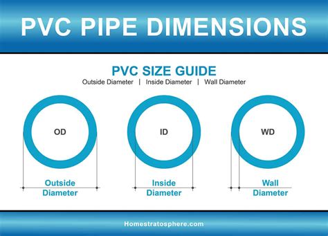 Pvc Pipe And Fittings Sizes And Dimensions Guide Diagrams